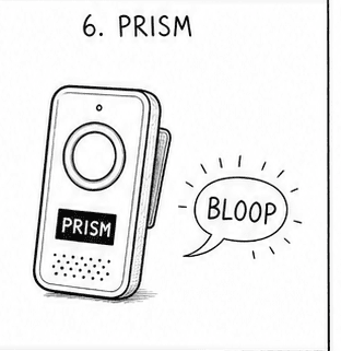 PRISM, Brando's premium AI